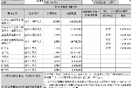 贵定要账公司